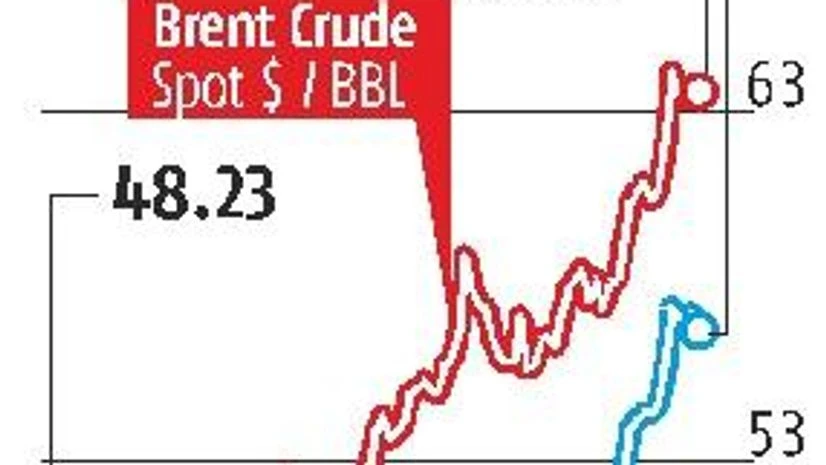 Oil, chart Oil, chart
