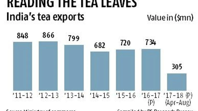 More crises brewing for Darjeeling tea More crises brewing for Darjeeling tea