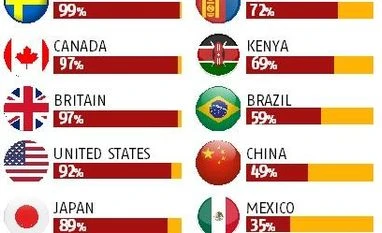 Will cash disappear? .