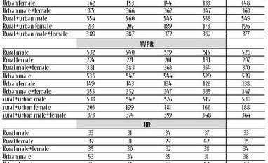 graph 'Seasonal adjustment is not a simple mechanical task'