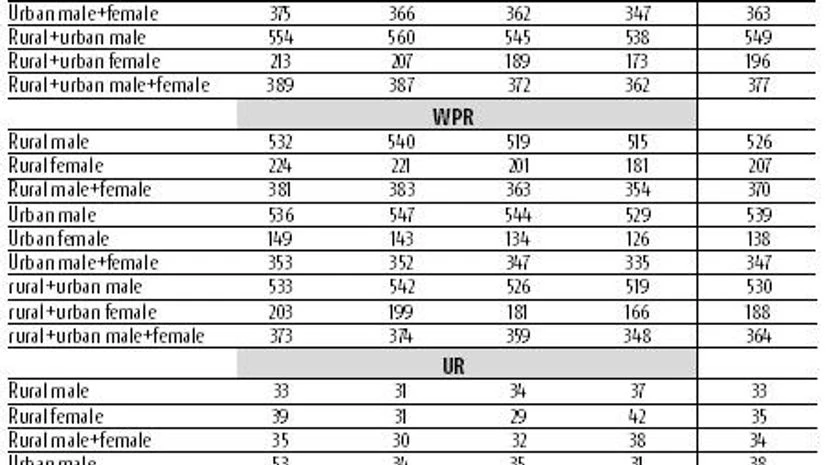 graph 'Seasonal adjustment is not a simple mechanical task'