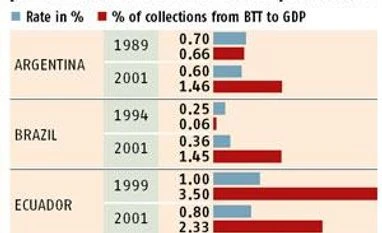 Banking transaction tax to have cascading effect: NIPFP graph
