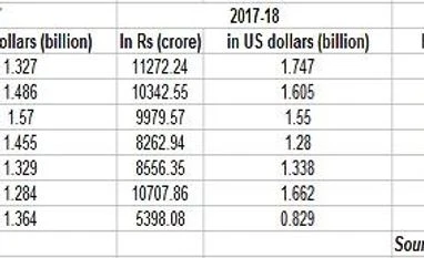 Ready-made garments exports Ready-made garments exports