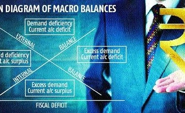 Macroeconomics: Then and now graph