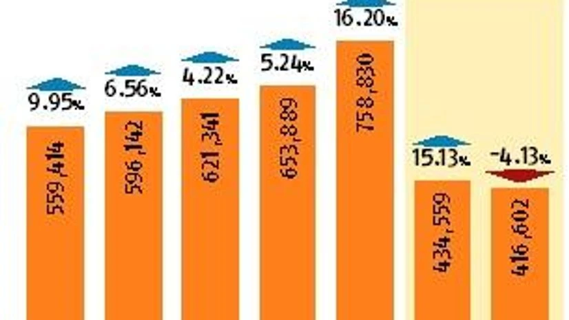 graph Motoring troubles: Auto exports lose speed