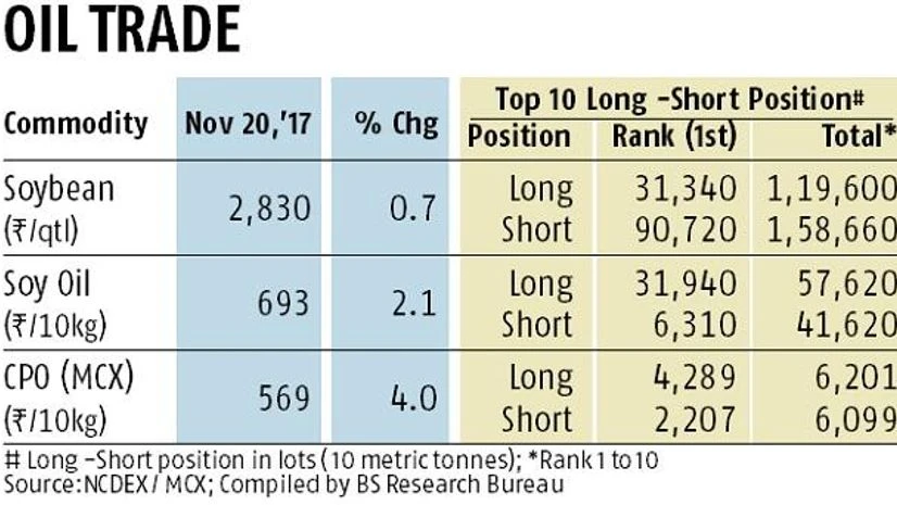graph Did inside info help big refiner mint money ahead of edible oil duty hike?