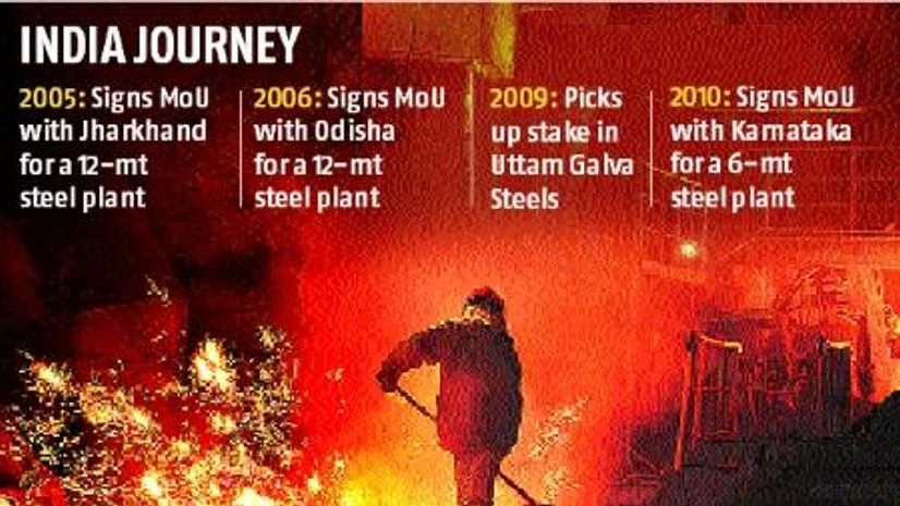 ArcelorMittal, Essar plants, Bhushan Steel plants, SAIL, Reserve Bank of India, insolvency case ArcelorMittal, Essar plants, Bhushan Steel plants, SAIL, Reserve Bank of India, insolvency case