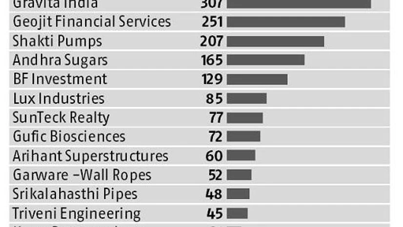 Mutual fund Mutual fund
