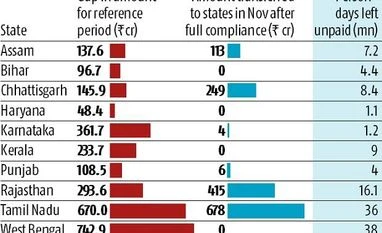 Administrative lapses delay job scheme pay Graph