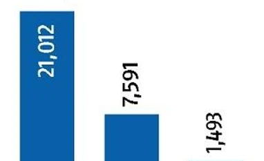 Tata Motors ties up with Jayem Auto to launch electric car Neo graph