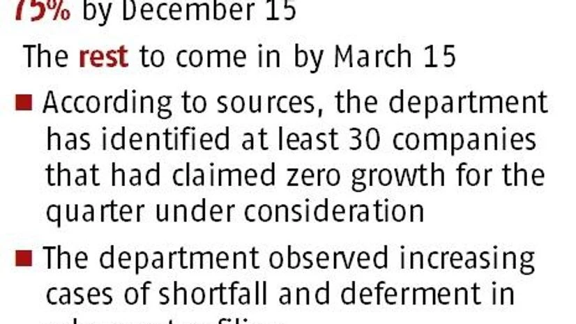 graph I-T scanner on corporate results ahead of advance tax filing