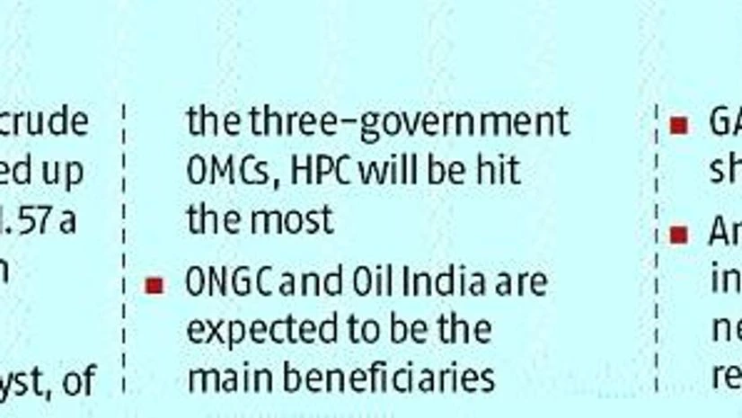 graph Oil & gas producers to gain as crude rises, refiners to be hit