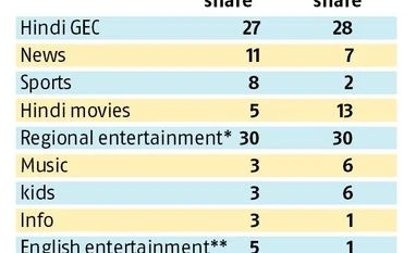 Discovery Jeet: How channel plans to make a splash in Hindi entertainment Discovery Channel, Discovery Jeet