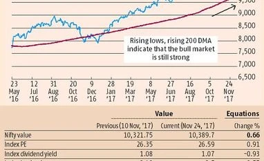 Bracing for macro-data, news flow Graph
