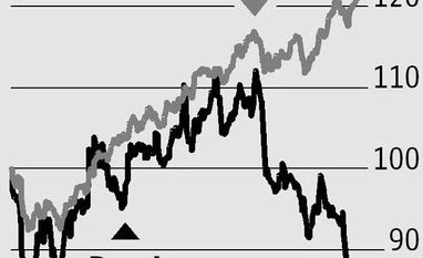 EV shift, margins near-term headwinds for Bosch Graph