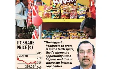 ITC lines up Rs 10,000-cr investment to boost food processing business graph