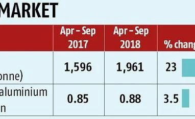Global aluminium prices to stay firm on China closures, European demand Graph