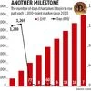 900% rise in a yr! Bitcoin surges past $9000 in thousand-point milestone