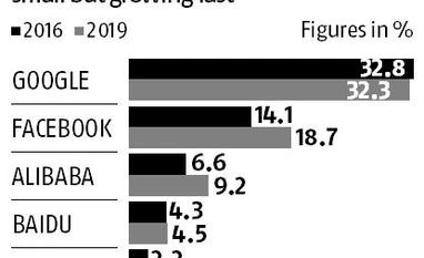 Why Tencent could become an advertising powerhouse like Facebook Tencent graphic