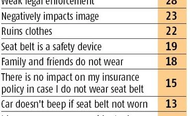 Automakers pave a road to safety chart