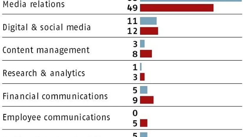 graph Satyam arbitration