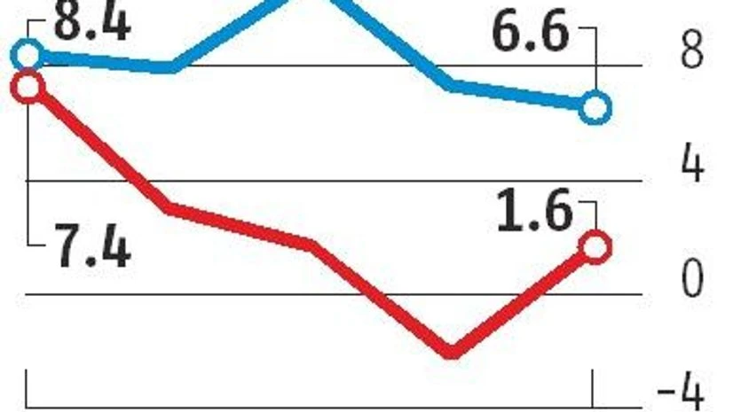 graph GRAPHIC: Tracking GDP numbers
