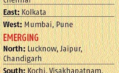 Retailers go to small towns for big growth graph