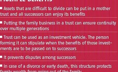 Ring fence your family's assets with a trust Graph