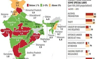 States spend Rs 77,487 crore on police forces in 2015-16: Report graph