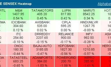 Sensex down 67 points, Nifty ends above 10,100 ahead of RBI policy outcome Nifty