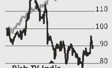 DishTV: Marginal gains in Q2 DishTV: Marginal gains in Q2
