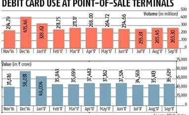 Regulator rationalises card transaction fee Data