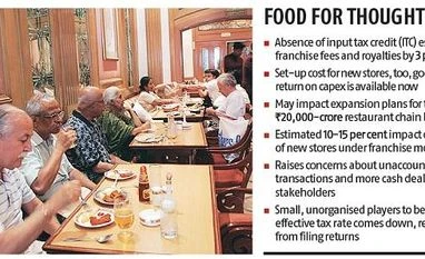 GST: Abolition of input credit spells trouble for new franchise restaurants graph