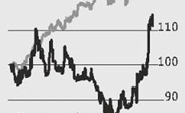 Near-term headwinds for PI Industries data