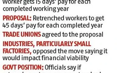 Too much of a political risk? Govt may hold plan to ease hire-and-fire graph