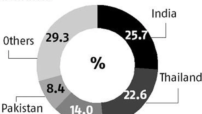 Phoenix looks to India to feed Africa as part of rice expansion Phoenix looks to India to feed Africa as part of rice expansion