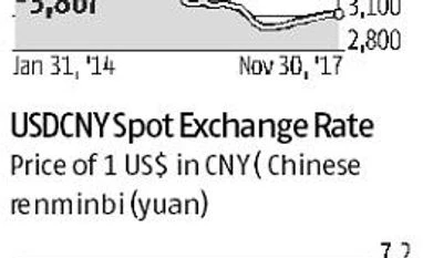 Beijing develops plan to counter Trump tax overhaul data