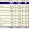 Karvy Wealth Report 2017