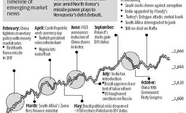 Emerging markets shrug off crises for best gains in eight years data