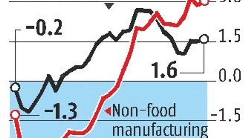 Crisil core inflation tracker: WPI rises further in November to 3.9% Crisil core inflation tracker: WPI rises further in November to 3.9%