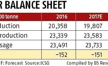 Value-added segment to help copper smelters offset margin pressure Data