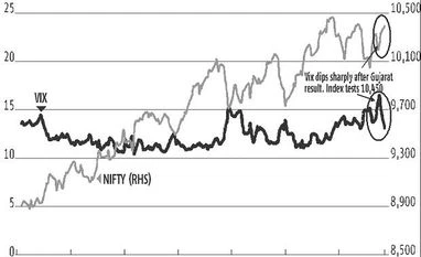 All-time high of 10,490 a key level to watch out for graph