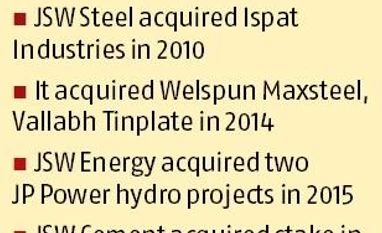 JSW Techno Projects buys 49% in pellets firm for Rs 1,000 crore graph