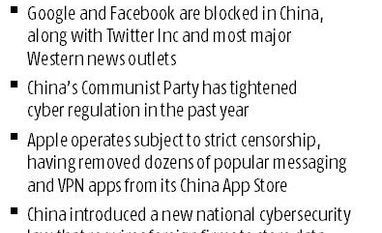 Accept cyber curbs to enter China, tech giants told Google
