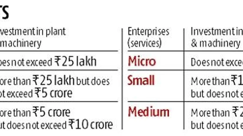 Insolvency ordinance: SME promoters may get leeway Insolvency ordinance: SME promoters may get leeway