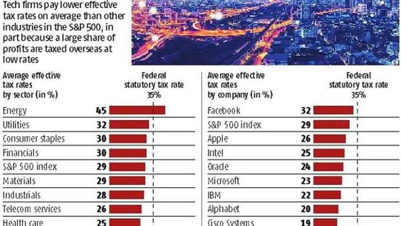 graph Tax plan strikes at tech giants' foreign profits