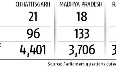 Madhya Pradesh, Rajasthan, Chhattisgarh declare drought in 52 districts Madhya Pradesh, Rajasthan, Chhattisgarh declare drought in 52 districts