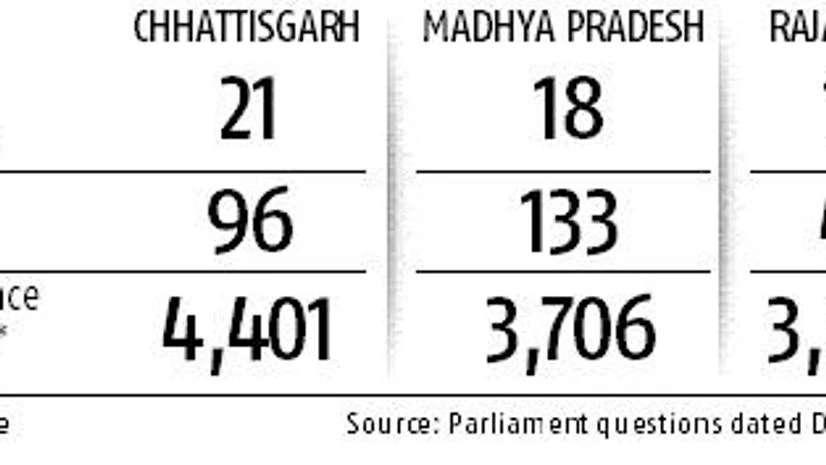 Madhya Pradesh, Rajasthan, Chhattisgarh declare drought in 52 districts Madhya Pradesh, Rajasthan, Chhattisgarh declare drought in 52 districts