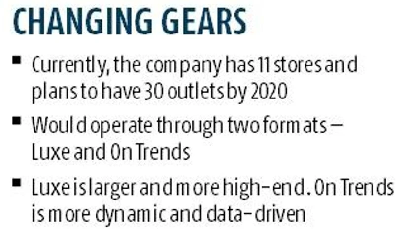 graph Nykaa plans to expand physical stores