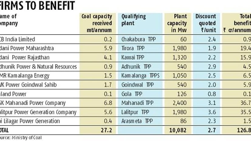 Coal scheme gives revival push to GMR, Adani, GVK plants Coal scheme gives revival push to GMR, Adani, GVK plants